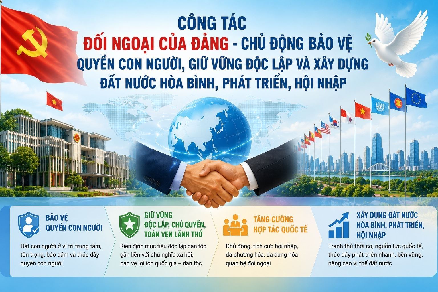 Công tác đối ngoại của Đảng - chủ động bảo vệ quyền con người, giữ vững độc lập và xây dựng đất nước hòa bình, phát triển, hội nhập