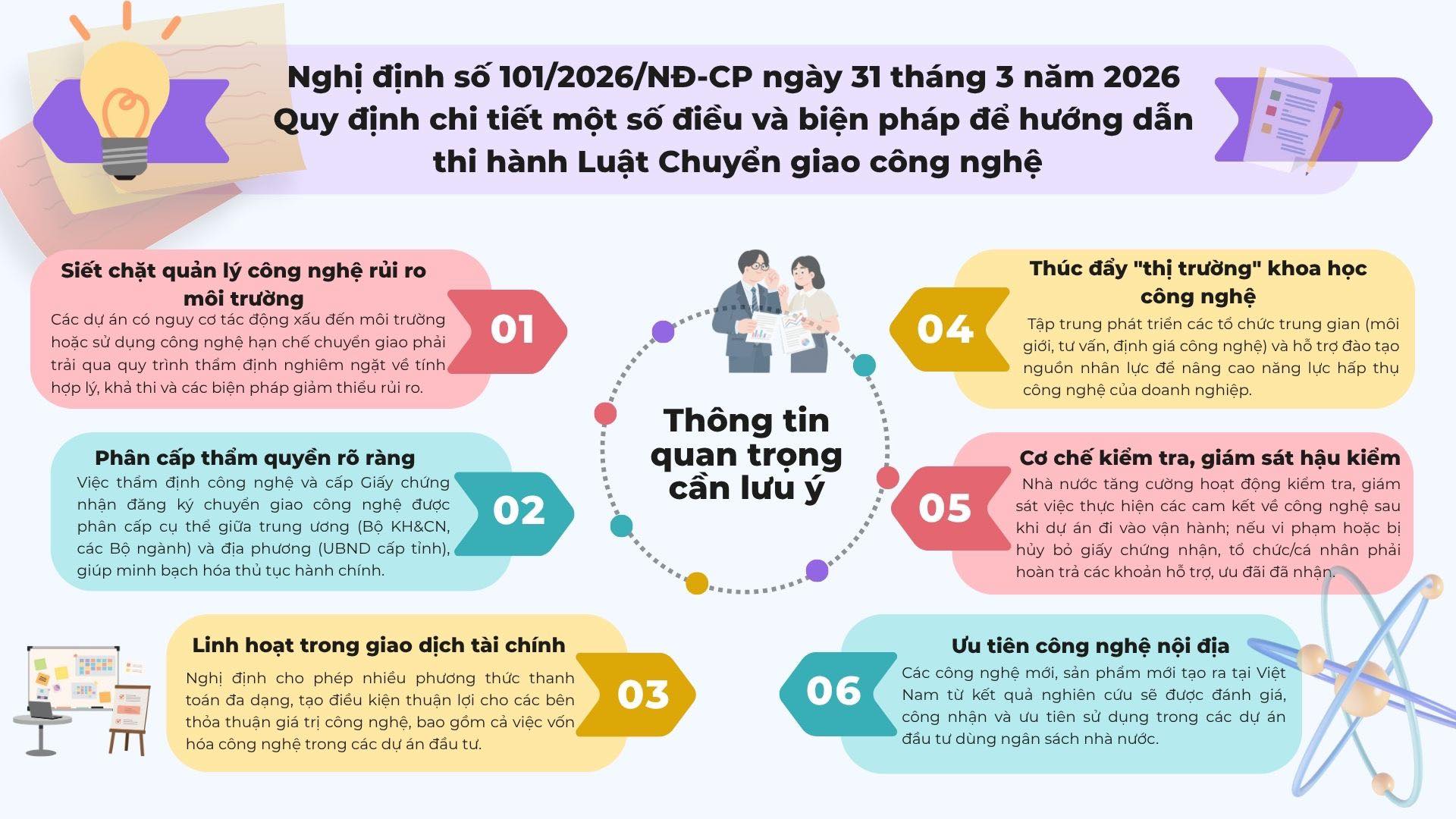 Nghị định số 101/2026/NĐ-CP ngày 31/3/2026 Quy định chi tiết một số điều và biện pháp để hướng dẫn thi hành Luật Chuyển giao công nghệ.