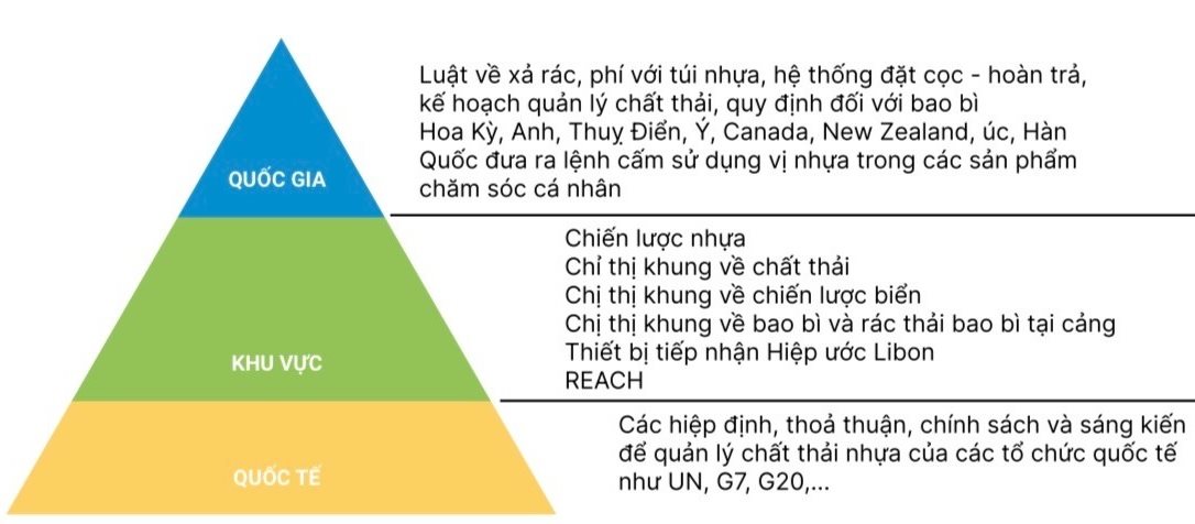 Kinh nghiệm quốc tế về quản lý chất thải nhựa và bài học cho Việt Nam