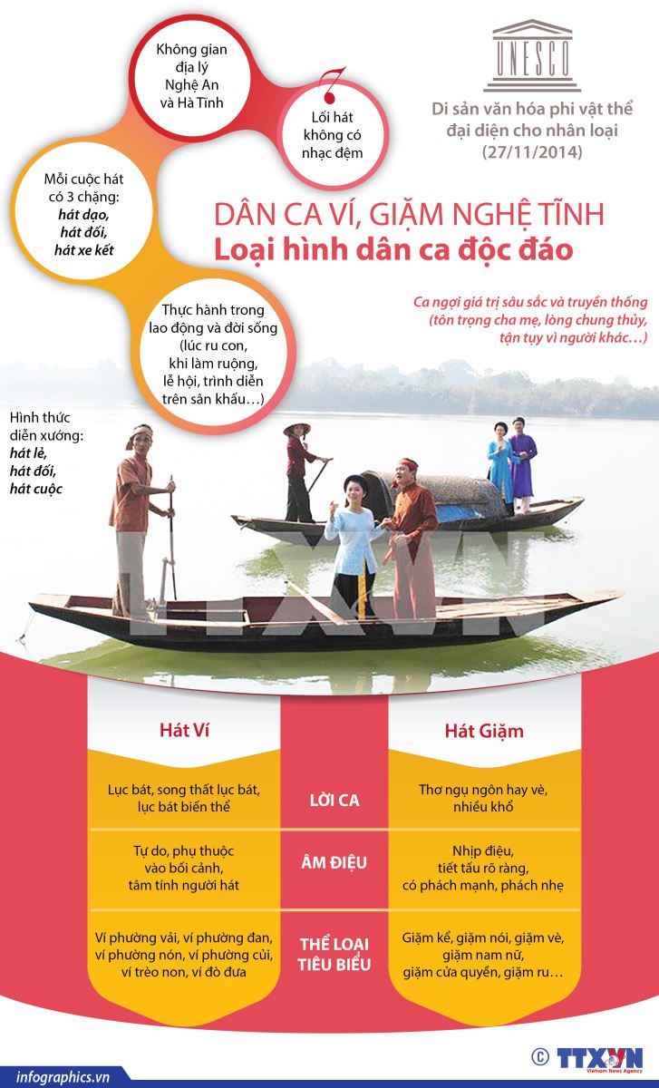 Dân ca ví, giặm Nghệ Tĩnh với việc giáo dục thẩm mỹ