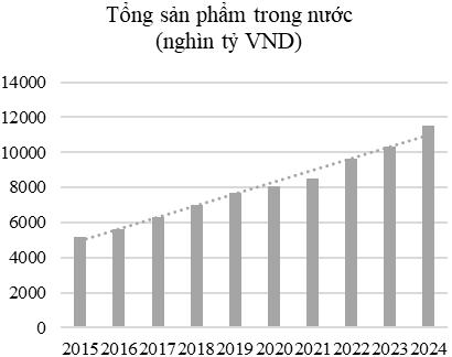 Description: https://storage-vnportal.vnpt.vn/vass/6156/FileQuanTriTinTuc/image-576260.png