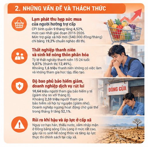 Description: Những thách thức nổi bật tháng 10/2026