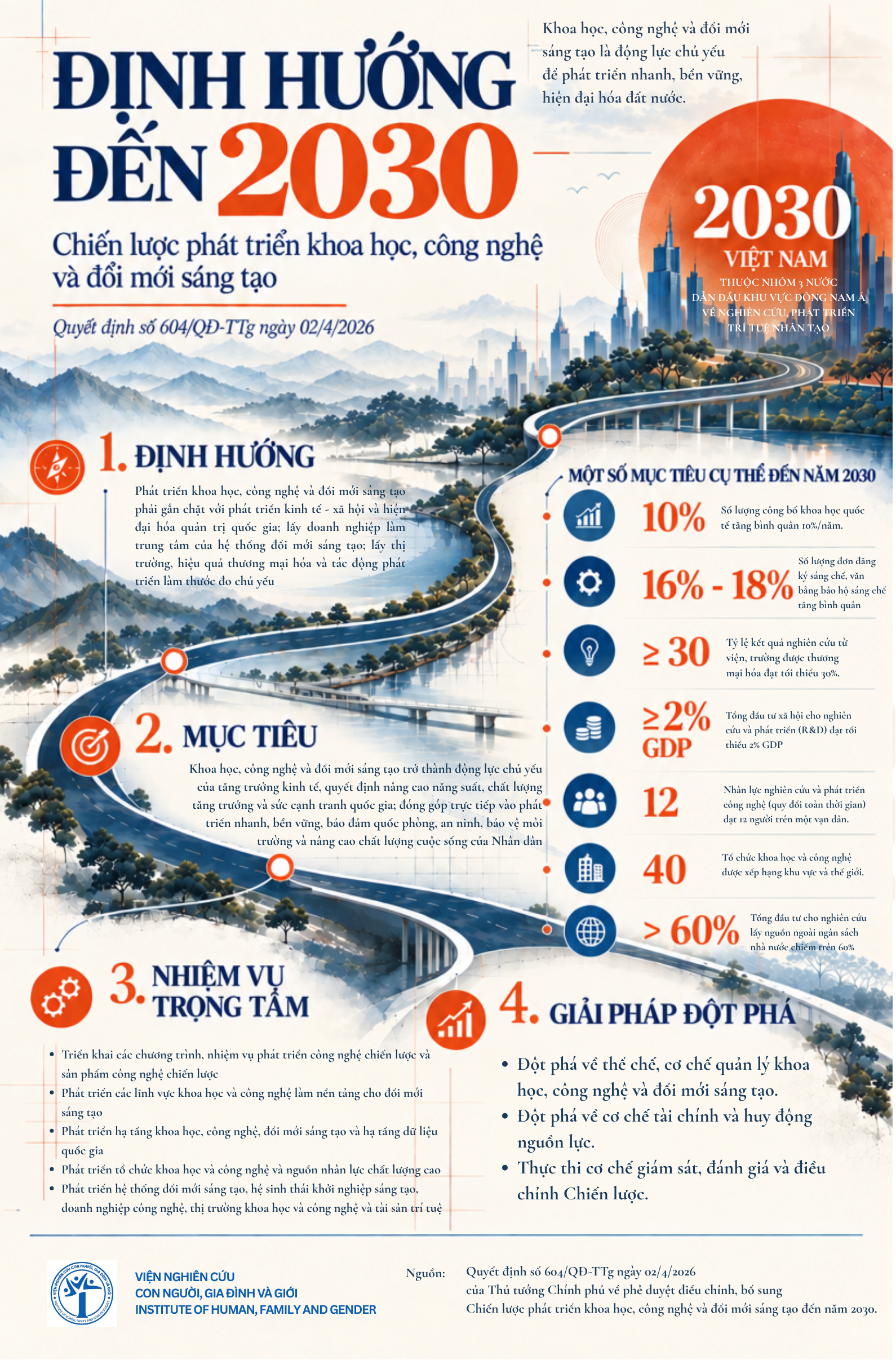 Infographic: Chiến lược phát triển khoa học, công nghệ và đổi mới sáng tạo đến năm 2030
