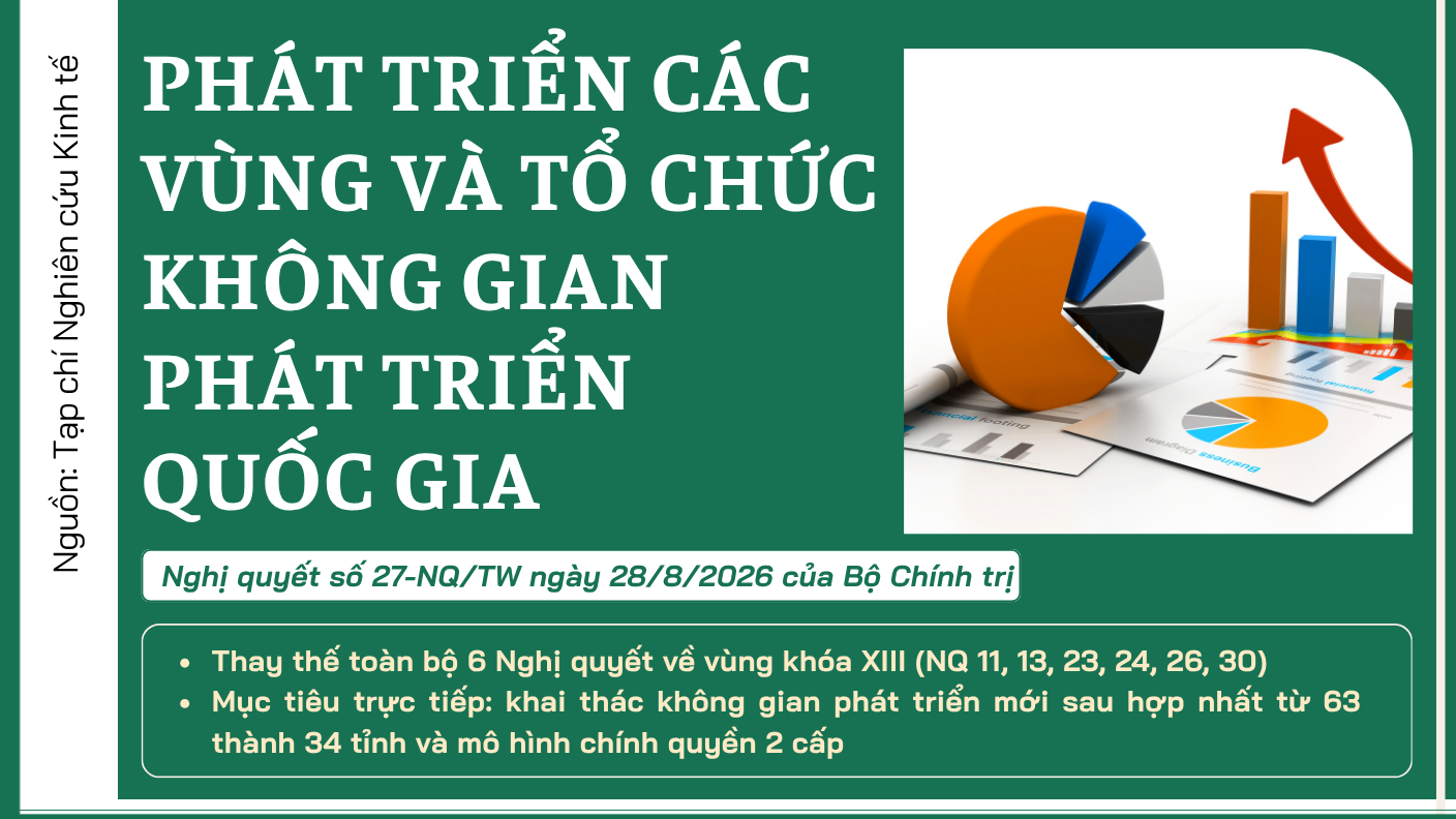 Phát triển các vùng và tổ chức không gian phát triển quốc gia trong giai đoạn mới