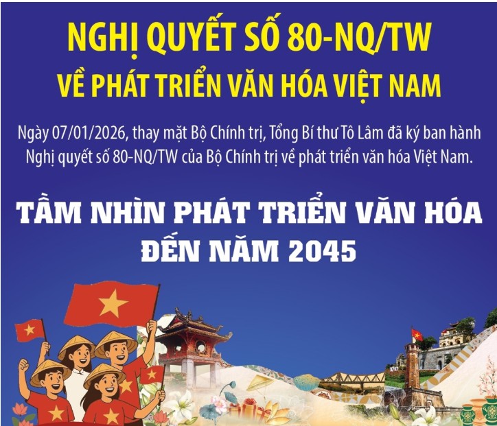 Nghị quyết số 80-NQ/TW của Bộ Chính trị về phát triển văn hoá Việt Nam và những gợi mở đối với định hướng nghiên cứu của Viện Nghiên cứu Con người, Gia đình và Giới