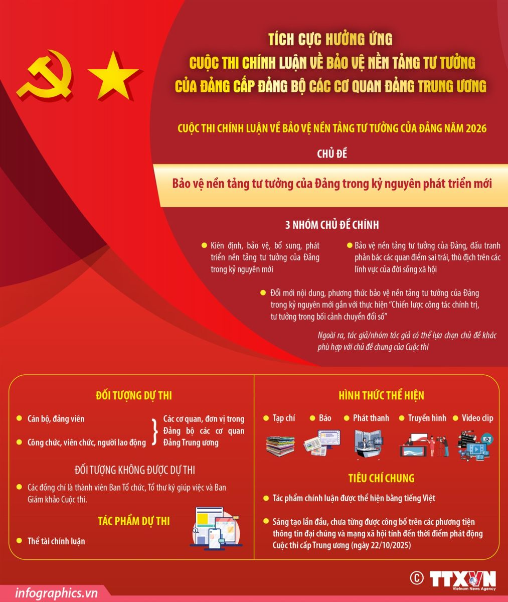 Tích cực hưởng ứng Cuộc thi chính luận về bảo vệ nền tảng tư tưởng của Đảng cấp Đảng bộ các cơ quan Đảng Trung ương