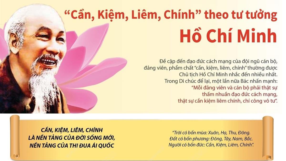 Chữ “Liêm” trong tư tưởng đạo đức Hồ Chí Minh với việc xây dựng đạo đức của cán bộ, đảng viên trong phòng, chống tham nhũng ở nước ta hiện nay