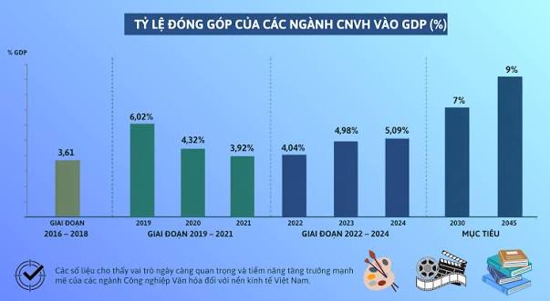 Kinh tế sáng tạo góp phần mục tiêu tăng trưởng hai con số ở Việt Nam: Góc nhìn từ thể chế