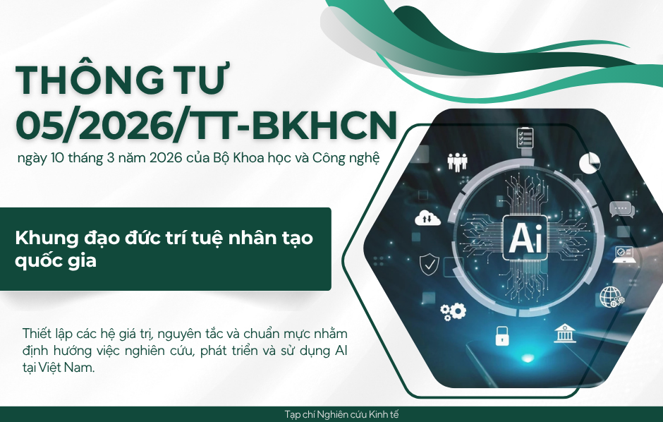 Thông tư 05/2026/TT-BKHCN ngày 10/3/26 ban hành khung đạo đức trí tuệ nhân tạo quốc gia