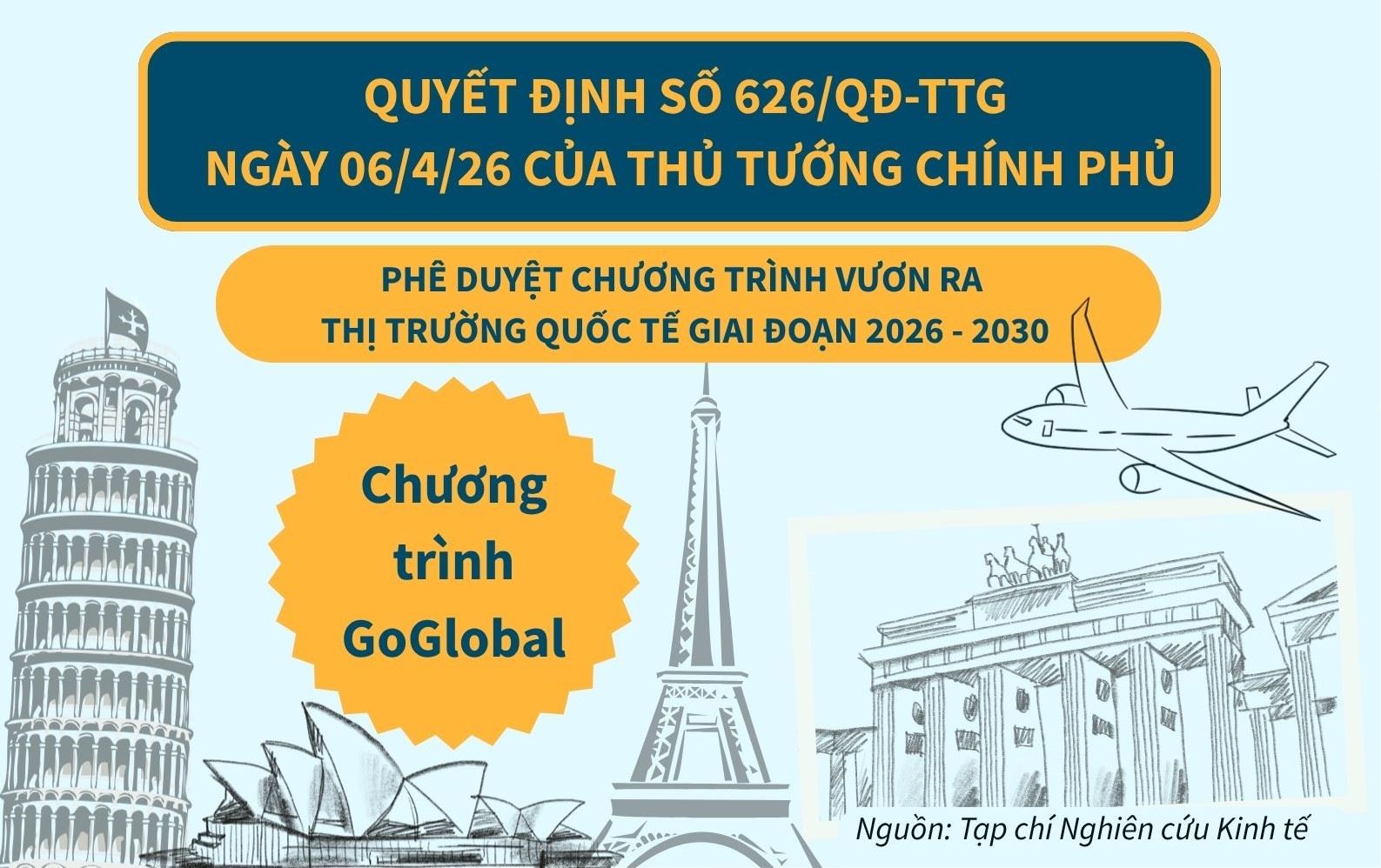 Chương trình vươn ra thị trường quốc tế giai đoạn 2026 - 2030