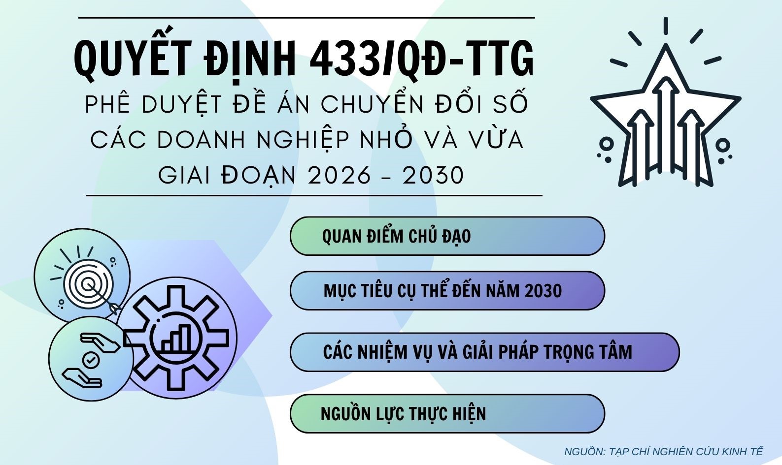 Khung chiến lược nhằm thúc đẩy tiến trình chuyển đổi số trong khu vực doanh nghiệp nhỏ và vừa tại Việt Nam giai đoạn 2026-2030