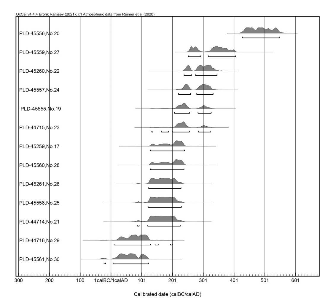 Chart
Description automatically generated
