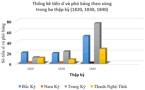 Thế hệ trí thức thời đại Minh Mệnh - 1