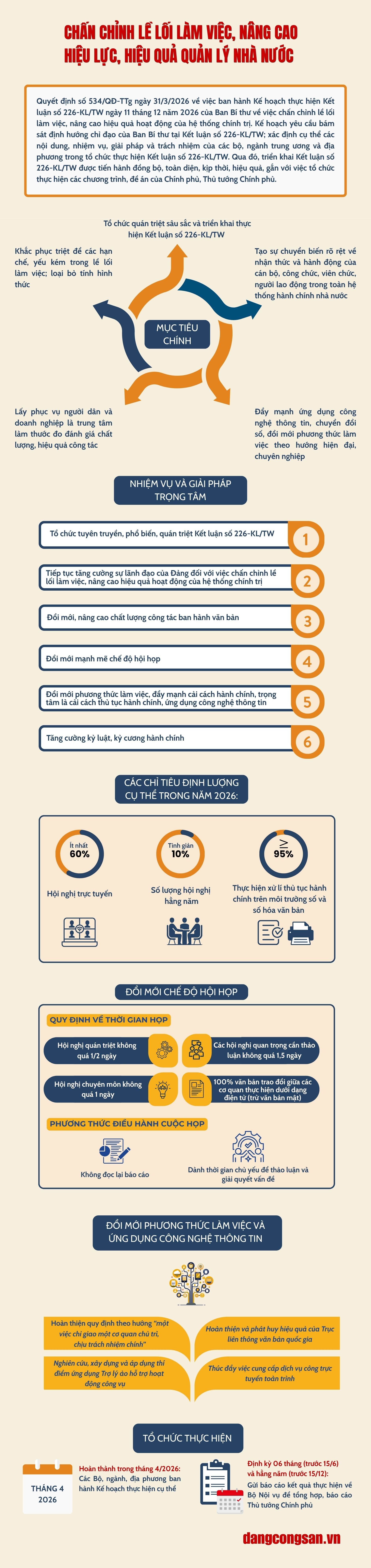 [Infographic] Chấn chỉnh lề lối làm việc, nâng cao hiệu lực, hiệu quả quản lý nhà nước