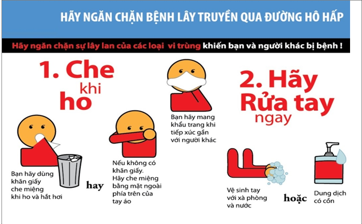 Những biện pháp phòng, chống bệnh Lao