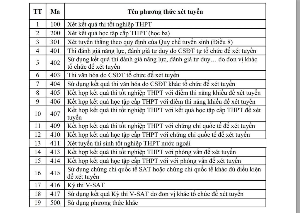 Công bố 19 phương thức xét tuyển đại học năm 2025