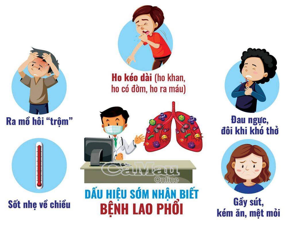 Nguyên nhân mắc bệnh lao phổi