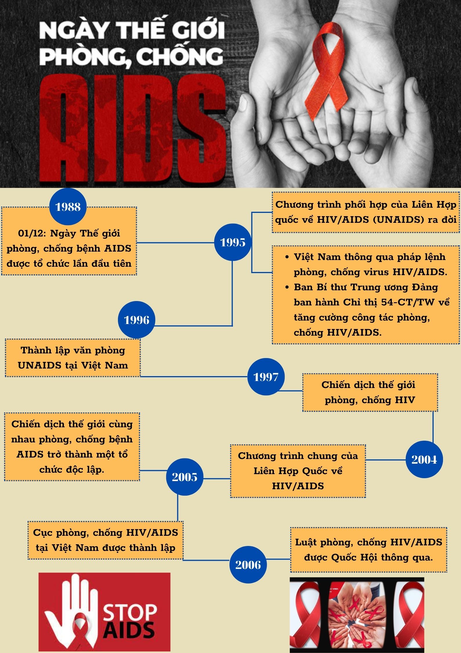 Bài tuyên truyền về công tác phòng chống HIV/AIDS (THÁNG 6-2025)
