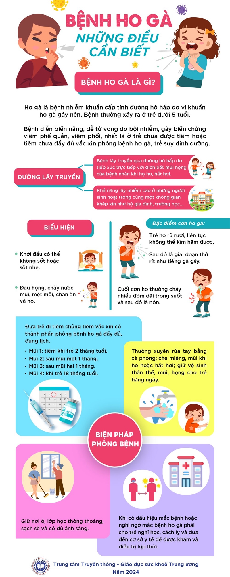KHUYẾN CÁO PHÒNG BỆNH HO GÀ NĂM 2025